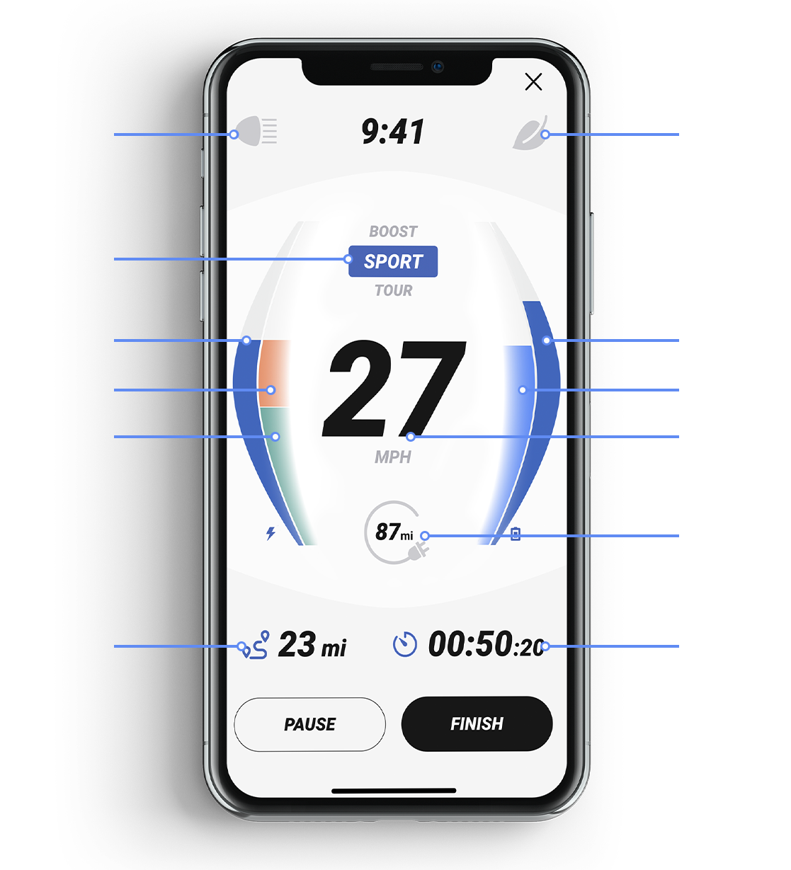 Active Dashboard Screenshot
